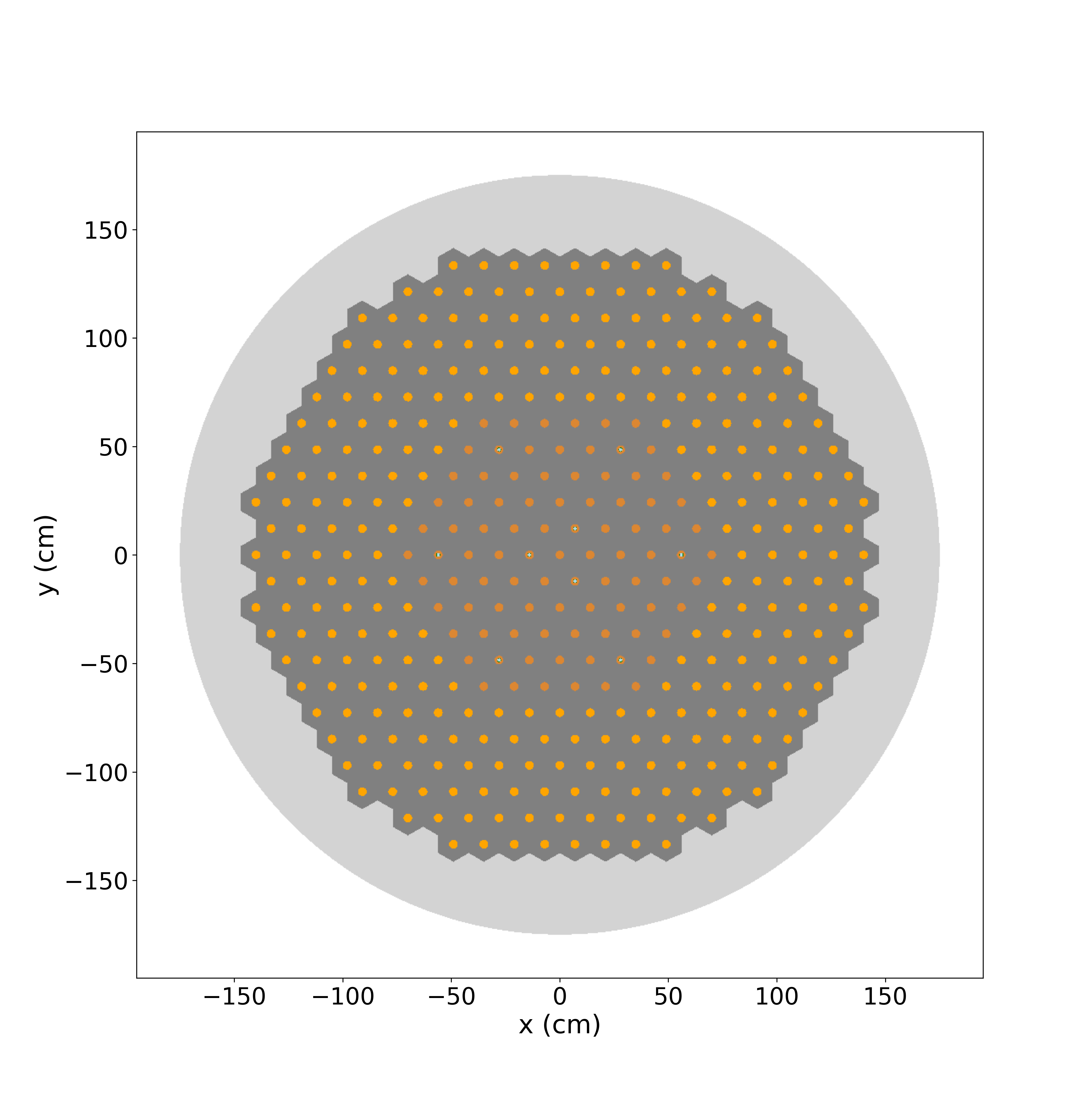 Top view of the GFMR reactor core, with fuel channels in orange and graphite in grey.